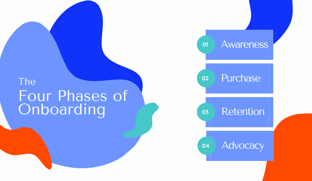 The Four Phases of Onboarding1
